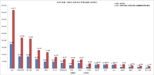 <CEO스코어 제공>